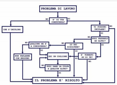 Problema di Lavoro.jpg